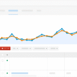 Co powinieneś wiedzieć o kampaniach tekstowych Google Ads? 13